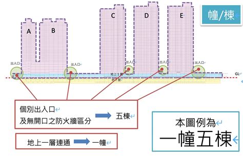 一幢一棟一戶